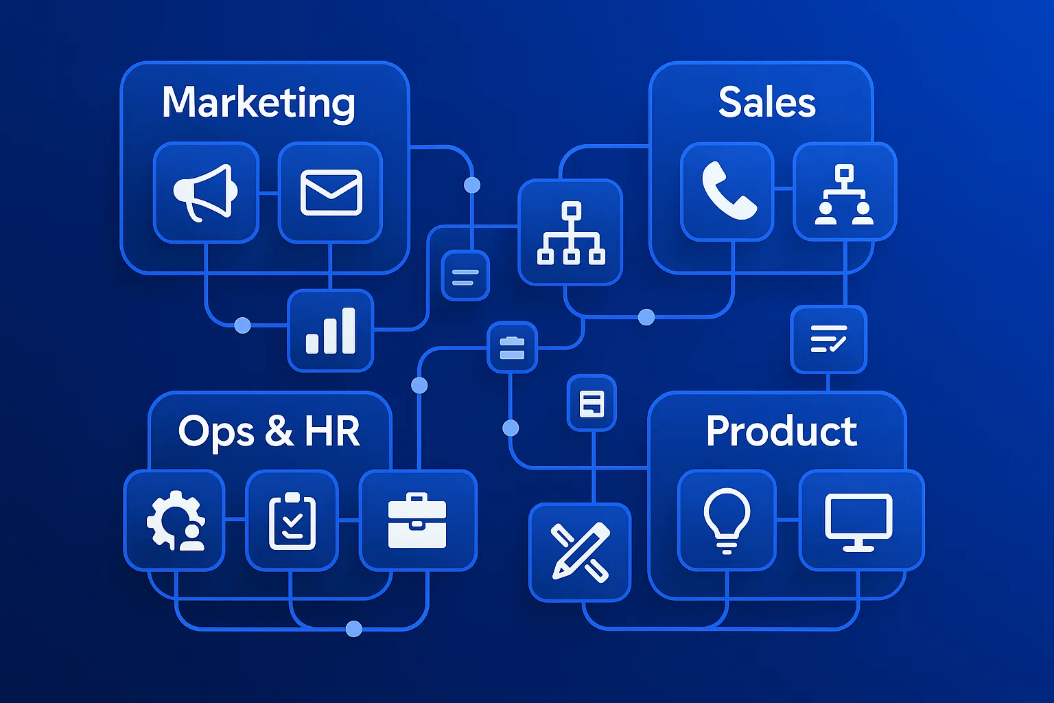 An abstract blue illustration showing four interconnected departmental blocks labeled "Marketing," "Sales," "Ops & HR," and "Product." Each block contains icons representing tools or functions within that department, all linked by smooth, flowing lines, symbolizing unified workflows and cross-departmental orchestration.
